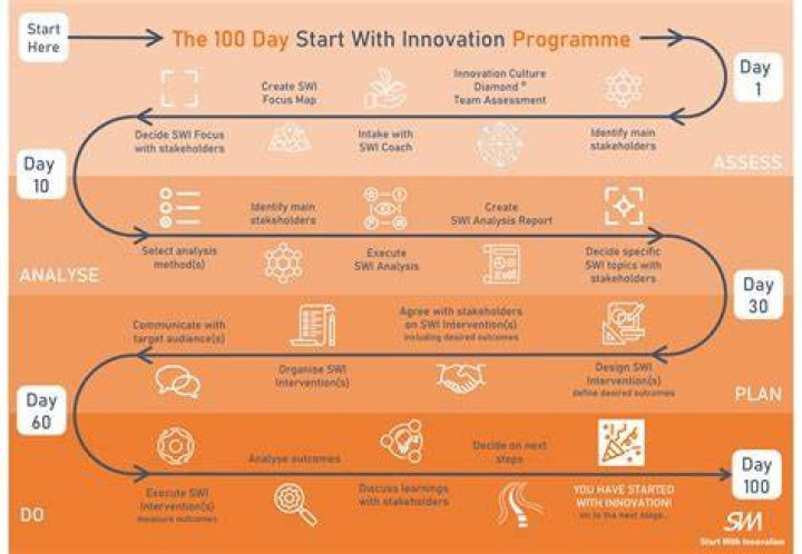 A Journey Of Impact And Innovation