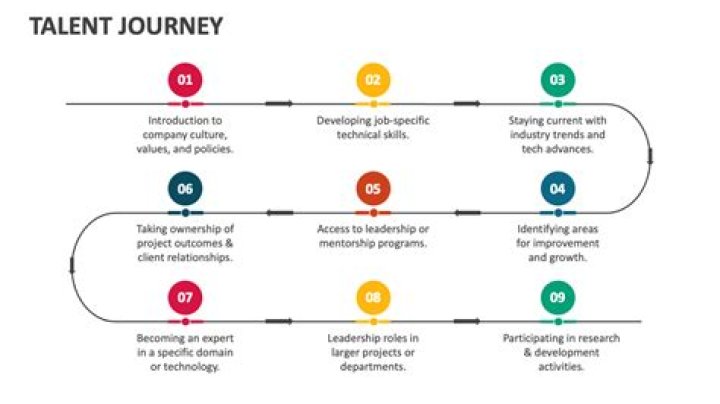 A Journey Of Talent And Entrepreneurship
