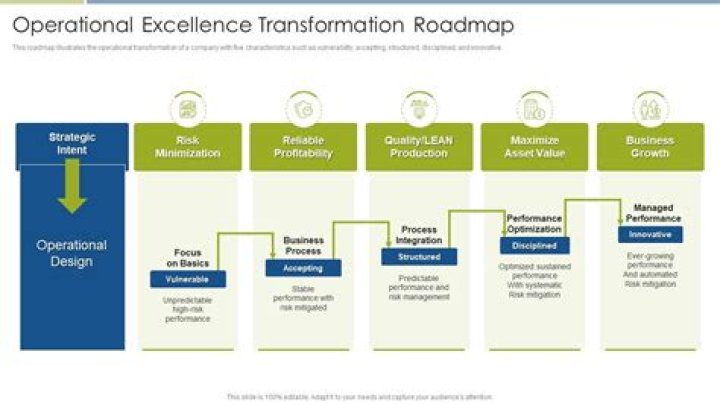 A Journey Of Transformation And Excellence