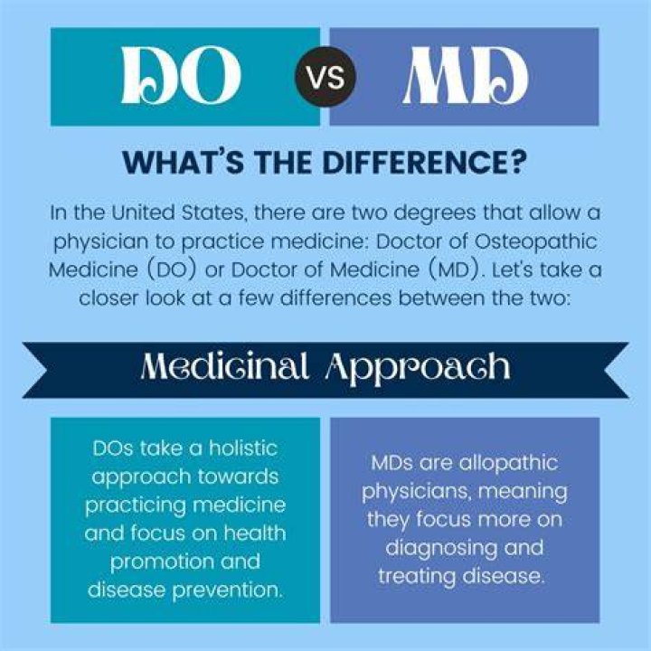 Discover Secrets Of DO Vs MD: Unveiling The Hidden Truths