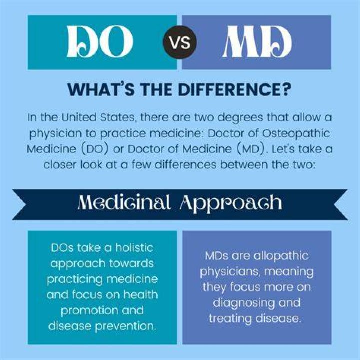 DO vs MD What's The Difference? Doctor of osteopathic medicine