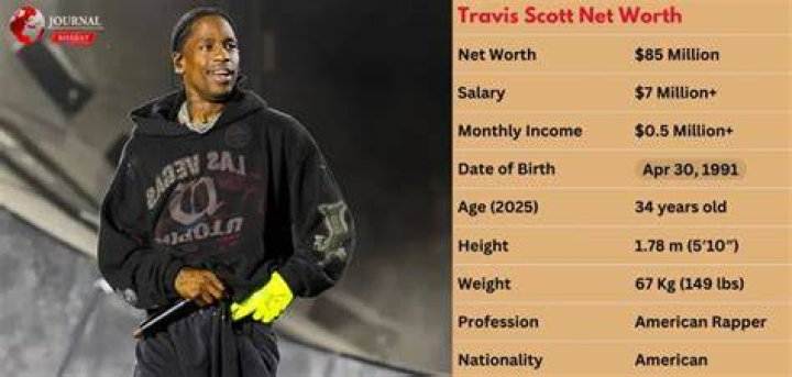 Travis Scott Age, Net Worth, Girlfriend, kids, Astroworld