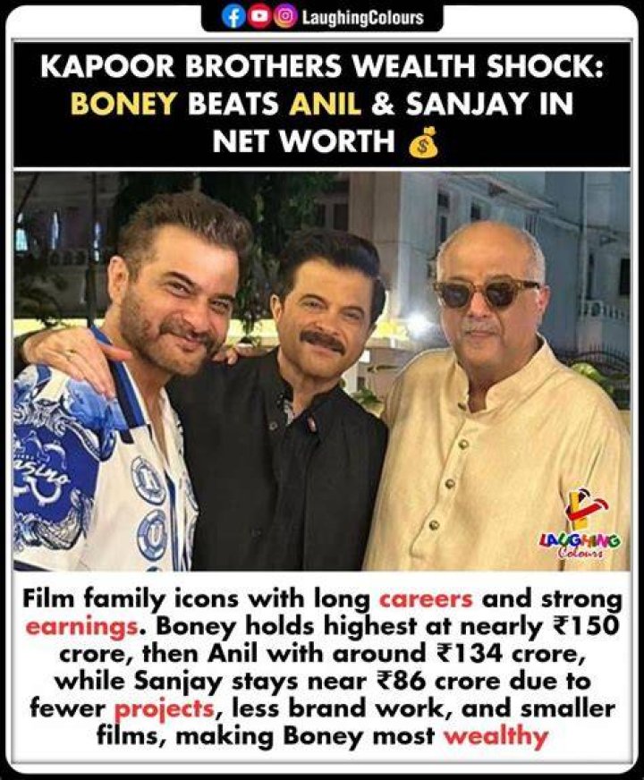 Unveiling The Wealth Of Sanjay Kapoor: Discoveries And Insights