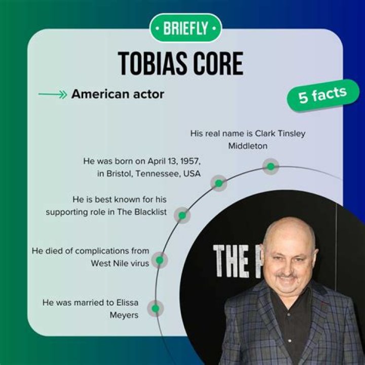 What happened to Tobias Core from The Blacklist? Everything you ought